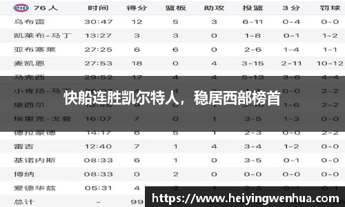 快船连胜凯尔特人，稳居西部榜首